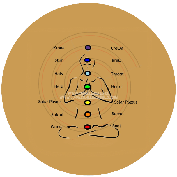 Positive Energien anziehen Law of attraction erotische Austrahlung